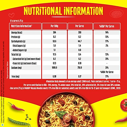 Maggi 2-Minute Instant Masala Noodles, 70 g