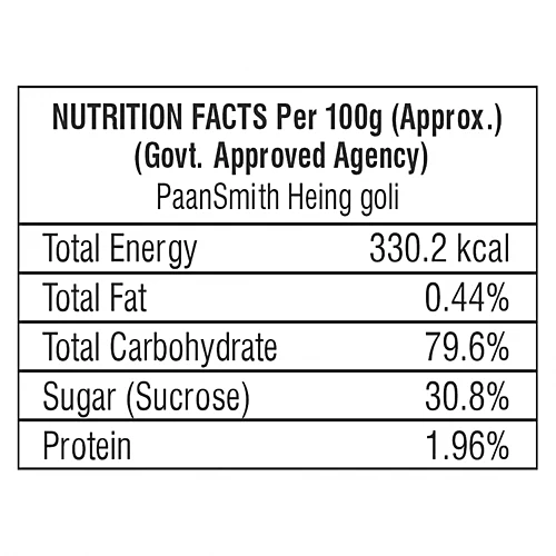 PaanSmith Heing Goli, 220 g