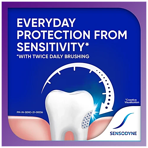 Sensodyne Rapid Relief Toothpaste, 80 g (Pack of 2)