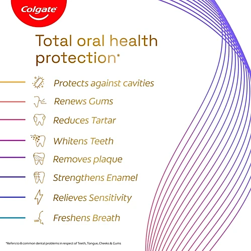 Colgate Total Sensitive Toothpaste, 150 g